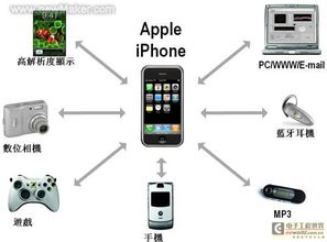 虛擬儀器技術(shù)的進(jìn)展及在提升網(wǎng)絡(luò)設(shè)備制造并行處理能力中的應(yīng)用