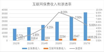 科技賦能保險(xiǎn)市場(chǎng)新生態(tài) 助力中介服務(wù)升級(jí)