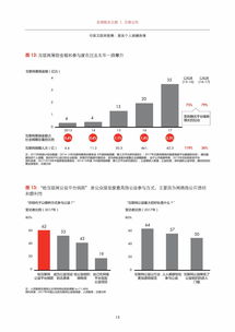 貝恩咨詢《2019年中國互聯網慈善報告》 個人互聯網服務的創新與影響
