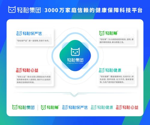 輕松集團(tuán) 科技賦能全鏈健康服務(wù)，打造個(gè)人互聯(lián)網(wǎng)醫(yī)療新生態(tài)