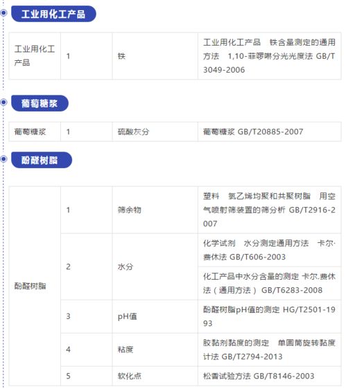 國磨質檢在行動 拓展資質能力，新增檢驗項目，助力建筑工程質量檢測與評估咨詢